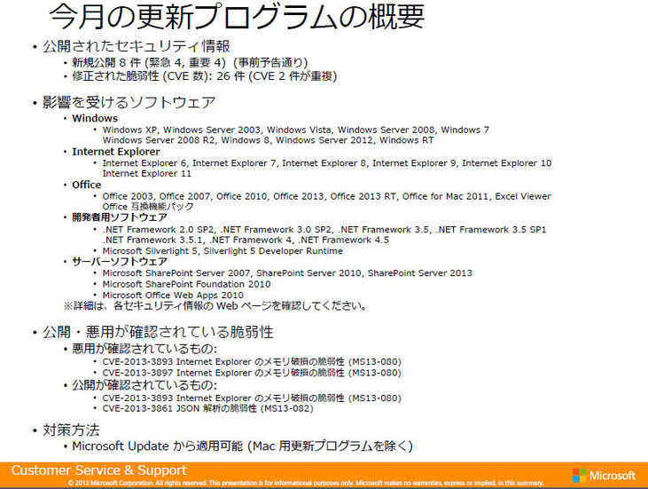 2013年10月のセキュリティ情報の概要