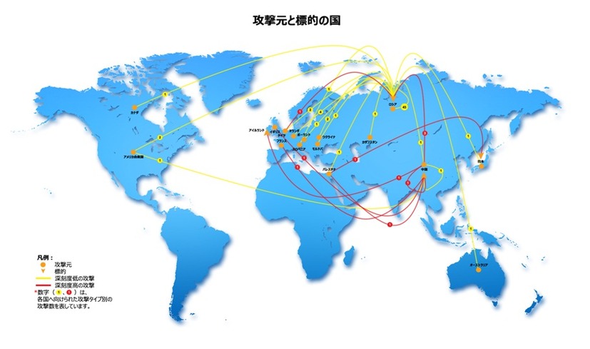 図2 国別のハニーポットの展開