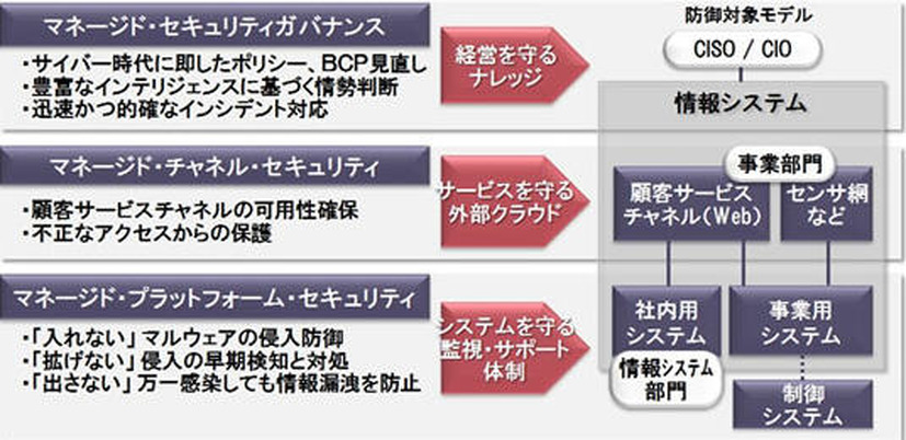 サービス概要図