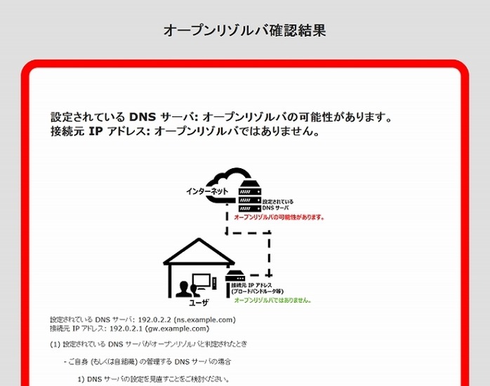 DNSサーバにオープンリゾルバの可能性があるとき