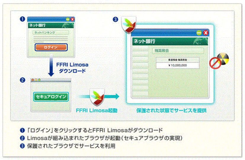 「FFRI Limosa」によるブラウザの保護