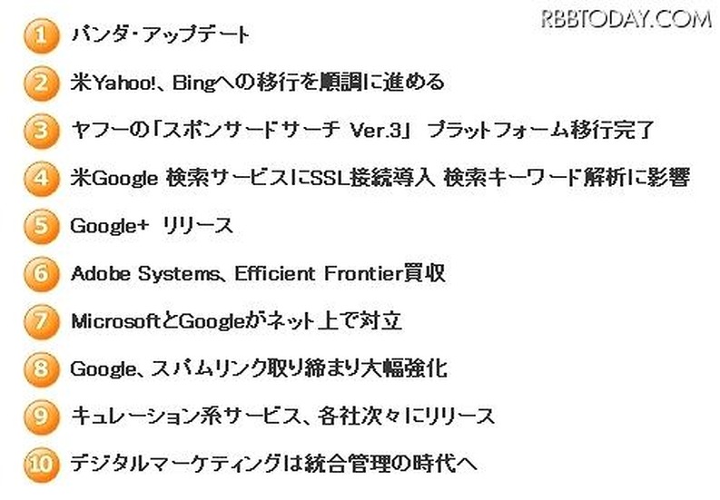 2011年の検索エンジンマーケティング業界の10大ニュース