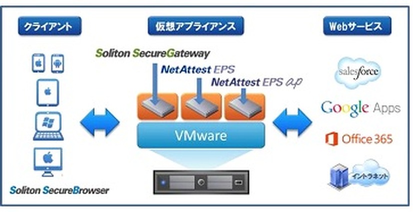 活用イメージ