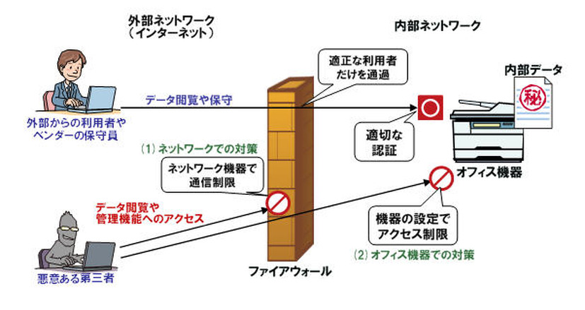 対策のイメージ