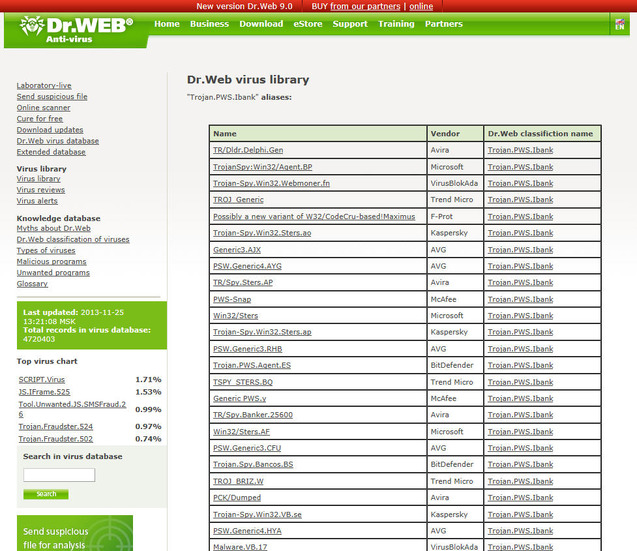 「Trojan.PWS.Ibank」の亜種一覧