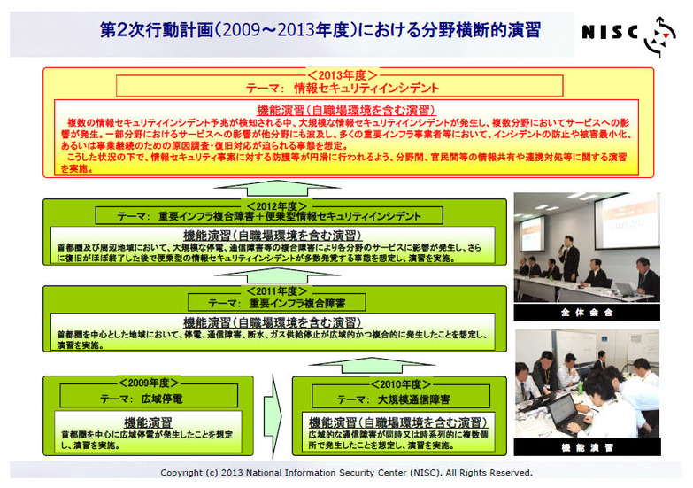 「CIIREX 2013」の概要