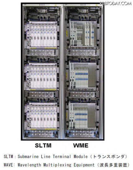 NECの光海底ケーブル用端局装置「NS Series T640SW Line Terminal Equipment」