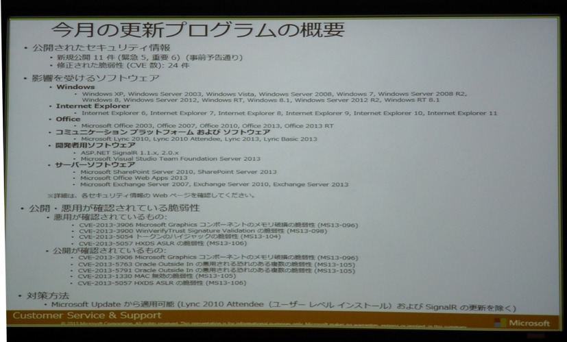 今月の更新プログラムの概要