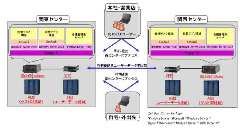 システム概要