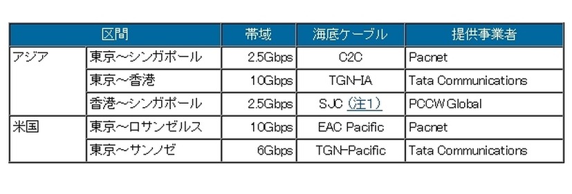 バックボーンリスト