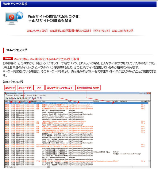 「LanScope Cat」のWebアクセス監視機能についての説明サイト