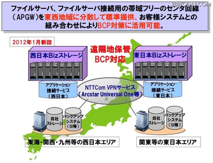 BCP対策に活用