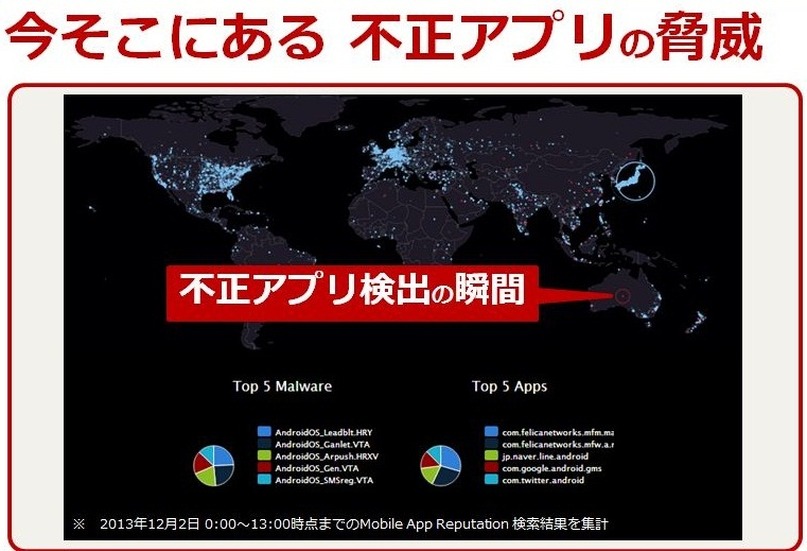 オーストラリアにおいて、不正アプリが検出された瞬間 出典：2013年11月トレンドマイクロ