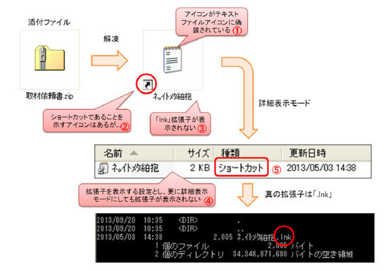 添付ファイルの見た目の特長