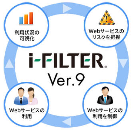 「i-FILTER」Ver.9（Windows版・Linux版）を4月1日より提供開始