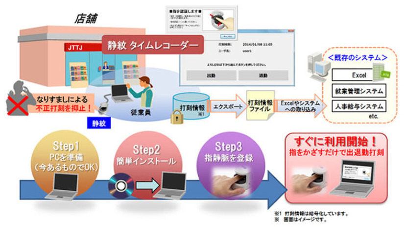 「静紋 タイムレコーダー」の導入イメージ