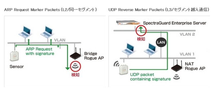 Marker Packetsによる検知イメージ