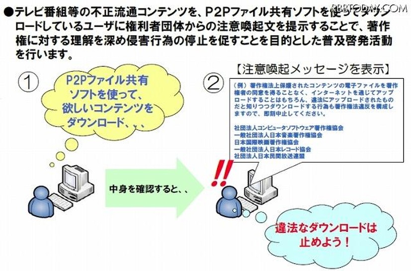 実証実験のイメージ