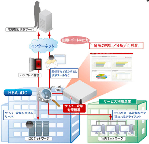 Hi-NetChecker提供イメージ