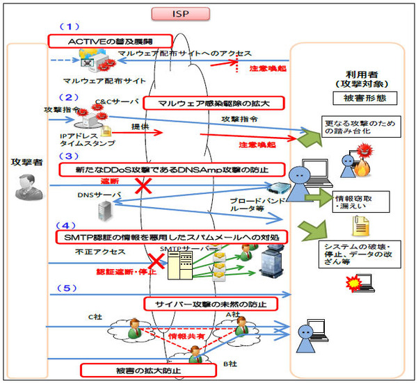 課題と対策例のイメージ