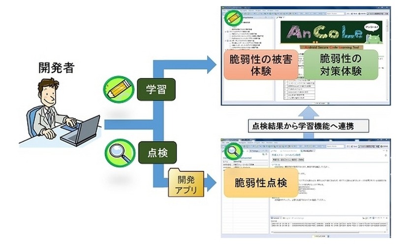 「AnCoLe」利用イメージ