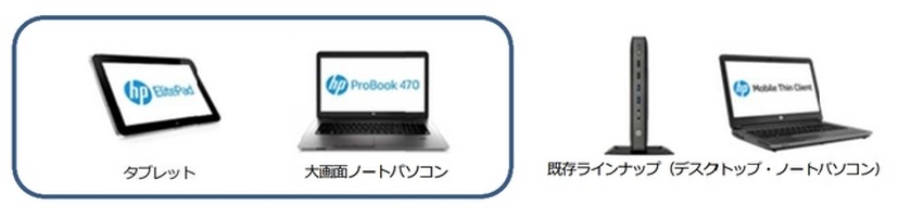 Windows Embedded OS搭載モバイル・シンクライアントのラインアップ