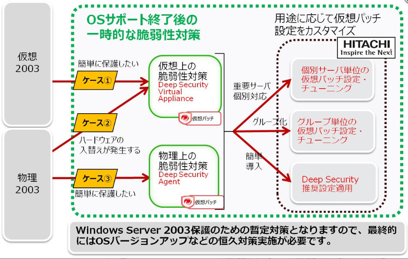 サービスのイメージ図