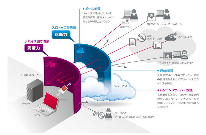 McAfee Security for Business イメージ