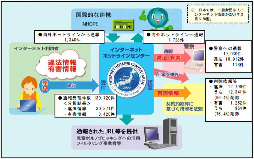 2013年の通報受理状況