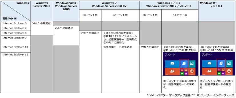 環境別の回避策一覧