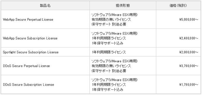 価格表