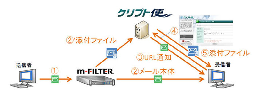 サービスのイメージ