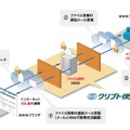 「クリプト便」の主な機能