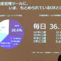 IT資産管理ツールへの不満点。28%の管理者が操作性に不満を持つ