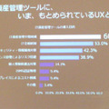 IT資産管理ツールの導入目的。管理工数の削減とIT全般の統制が目的として目立つ