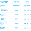 サッカーワールドカップに便乗した詐欺サイトを確認（BBソフトサービス）