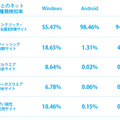 サッカーワールドカップに便乗した詐欺サイトを確認（BBソフトサービス）