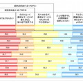 自分の位置情報を提供することに対する考え方