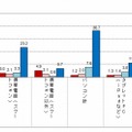 子どもの情報機器の利用状況