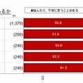 子どもに情報機器を与えるうえで悩みがあるか