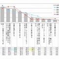 子どもの情報機器を与えることによる期待