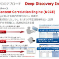 トレンドマイクロ　Deep Discovery Inspector 概要