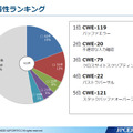 米国ICS-CERTが2010年から2013年末までの間に公開した242件のアドバイザリに含まれていた脆弱性