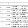 4月の監視結果