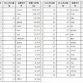 名前衝突が発生しそうなTLD