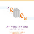 「2014年度 認証ソリューショングローバル調査（2014 Global Annual Authentication Survey）」