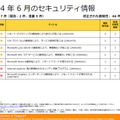 2014年6月のセキュリティ情報