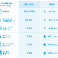 2014年5月度の検知状況