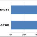 （問）ID、パスワードを使いまわす理由はなんですか？