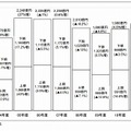 半期別出荷金額推移